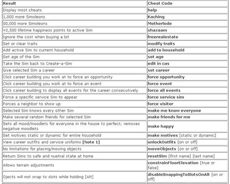 sims 3 cheat codes.